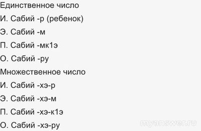 Сколько падежей в кабардинском языке? Какие падежи в кабардинском языке?