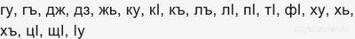 Сколько букв в кабардинском языке? Сколько гласных букв, сколько согласных?