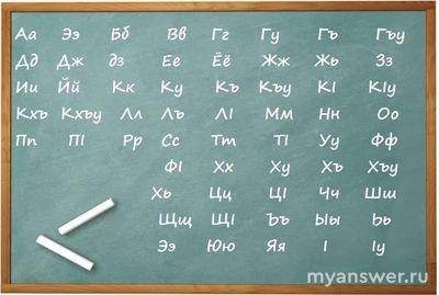 Сколько букв в кабардинском языке? Сколько гласных букв, сколько согласных?