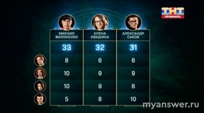 "Экстрасенсы. Реванш" 07.09.24, ушел Филоненко, почему не Саков и Ивашина?