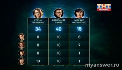 "Экстрасенсы. Реванш" 07.09.24, ушел Филоненко, почему не Саков и Ивашина?