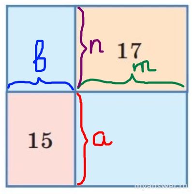 Квадрат разрезали на 4 прямоугольника (рис.). Как найти сторону квадрата?