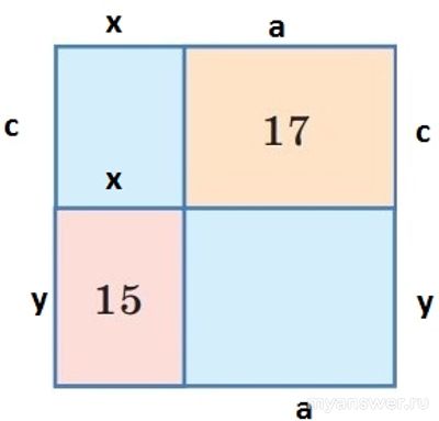 Квадрат разрезали на 4 прямоугольника (рис.). Как найти сторону квадрата?
