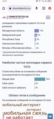 Не работает Yota (интернет, связь) 12.09.2024, почему, что делать?