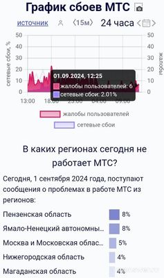 Не работает МТС сегодня 01.09.2024, нет интернета, почему, что делать?