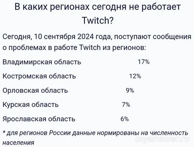 Не работает Twitch (Твич) 10 сентября 2024 года, почему, что делать?