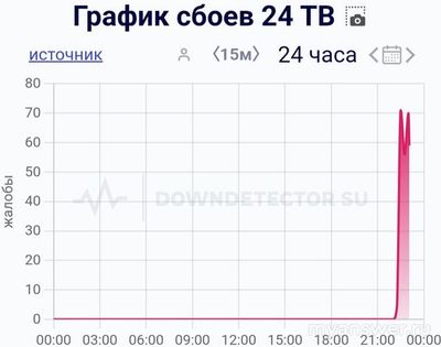 Не работает 24 ТВ 21 сентября 2024 года, почему, что делать?