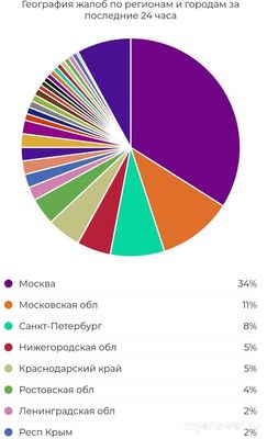 Не работает 24 ТВ 21 сентября 2024 года, почему, что делать?