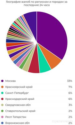 Не работает Дзен 15 сентября 2024 года, почему, что делать?