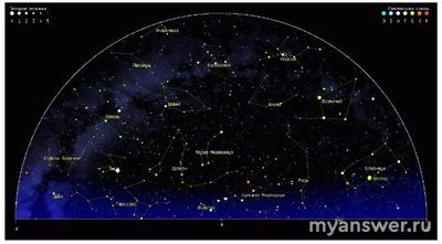 В каких из зодиак. созвездий находятся большие планеты Солнечной системы?