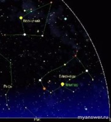 В каких из зодиак. созвездий находятся большие планеты Солнечной системы?