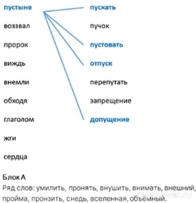 Как вып. задание про слово с историч. однокоренными ВСОШ 20.09.2024 11 кл.?