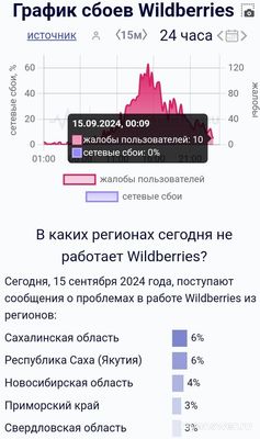 Не работает Вайлдберриз 15 сентября 2024 года, почему, что делать?