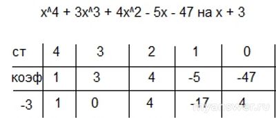 Как разделить многочлен x⁴+3x³+4x²-5x-47 на x+3 по схеме Горнера?