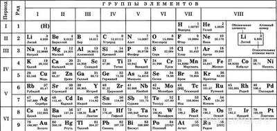 Почему дробь для охотничьих патронов делают из свинца?