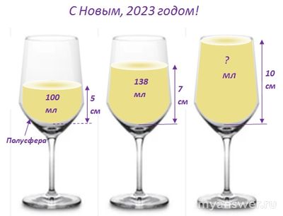 Как доказать, что задача решается при условии цилиндрической формы ёмкости?