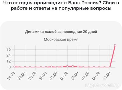 Не работает Банк РОССИЯ 12 сентября 2024 года, почему, что делать?