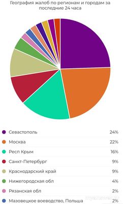 Не работает Банк РОССИЯ 12 сентября 2024 года, почему, что делать?