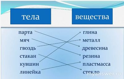 Окружающий мир. Как привести примеры: а)тел; б)веществ; в) явлений природы?