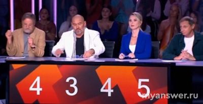 "Точь-в-точь" 15.09.24 какие оценки, турнирная таблица, кто лучший, худший?