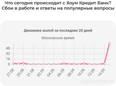 Не работает Хоум Кредит Банк 15 сентября 2024 года, почему, что делать?
