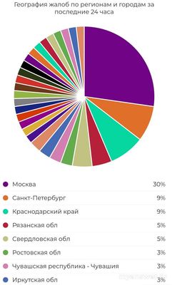 Не работает Хоум Кредит Банк 15 сентября 2024 года, почему, что делать?