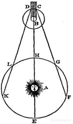 На сколько километров Рёмер ошибся в расчете диаметра Земной орбиты?