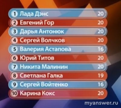 "Точь-в-точь" 15.09.24 кто участники 1-го выпуска, каков результат выпуска?