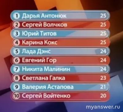 "Точь-в-точь" 15.09.24 кто участники 1-го выпуска, каков результат выпуска?