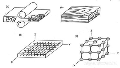 Что такое анизотропия в живописи, примеры картин?