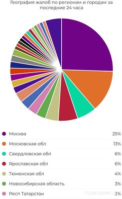 Не работает Налог ру 9 сентября 2024 года, почему, что делать?