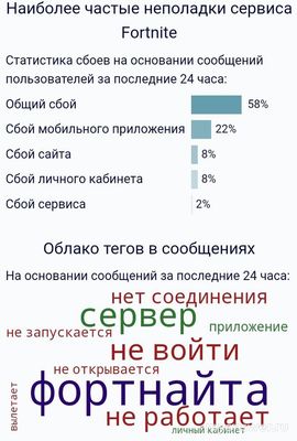 Не работает Fortnite 14 сентября 2024 года, почему, что за сбой?