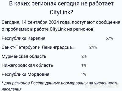 Не работает СитиЛинк (CityLink) 14 сентября 2024 года, почему, что делать?