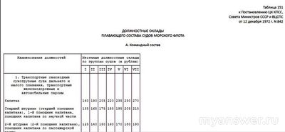 Сколько зарабатывали моряки в ссср до перестройки?