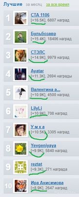 За какие заслуги попадают авторы в правую колонку лучших?