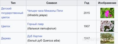 Какой кит и почему стал символом штата Коннектикут?