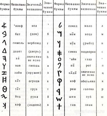Какой алфавит может стать единым для всех народов?