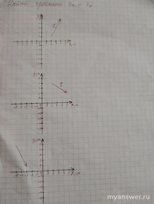 Алгебра. Как найти проекции вектора Sx и Sy?