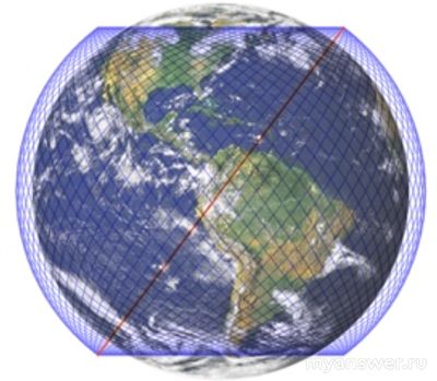 Астрономия. Как ответить на вопросы о спутнике "Старлинк"?