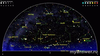 Какие из созвездий на карте заходят за горизонт (см. карту)?