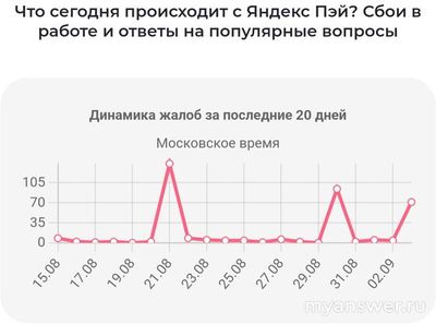 Не работает Яндекс Пэй 3 сентября 2024 года, почему, что делать?