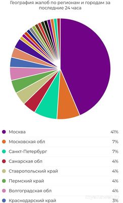 Не работает Яндекс Пэй 3 сентября 2024 года, почему, что делать?