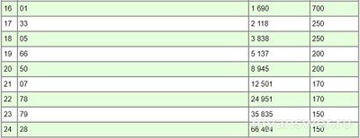 Тираж 1572 от «Русского лото» / Где смотреть итоговую тиражную таблицу?