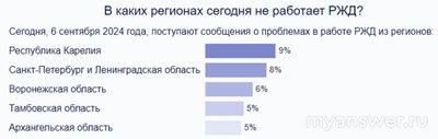 Не работает РЖД (сайт и приложение) 6.06.2024 почему, что делать?