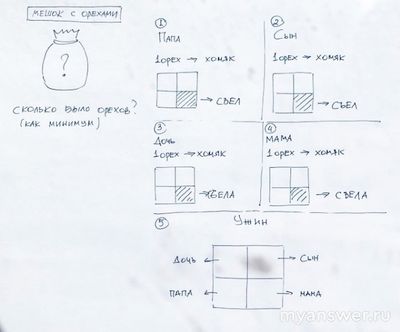 Задача о хомяке и орехах. Как решить?