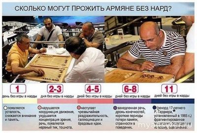 В чём смысл анекдота про Петьку и армян? С чего смеяться?