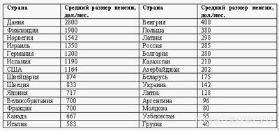 Как обстоят дела с пенсией в других странах, кто богаче?