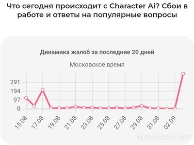 Не работает Character Ai 3 сентября 2024 года, почему, что делать?