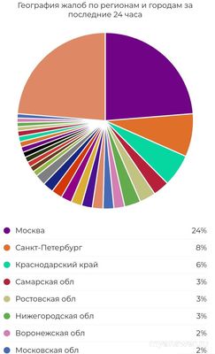 Не работает Character Ai 3 сентября 2024 года, почему, что делать?