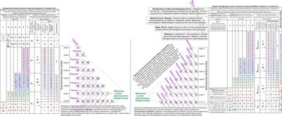Чья модель заполнения электронного облака атома верна?